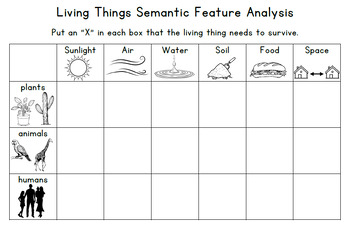 Preview of Living Things Semantic Feature Analysis Google Document