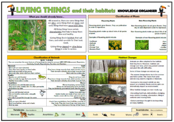 Preview of Living Things and their Habitats Knowledge Organizer (for grades 3-4);