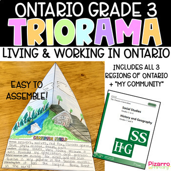 Preview of Living and Working in Ontario Project | Grade 3 Ontario Social Studies Project