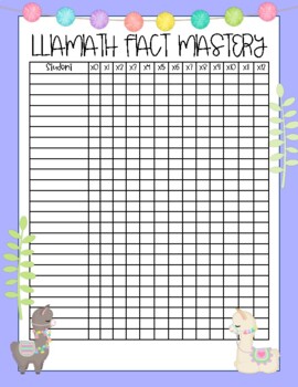 Preview of Llama Math Facts Mastery Incentive Chart