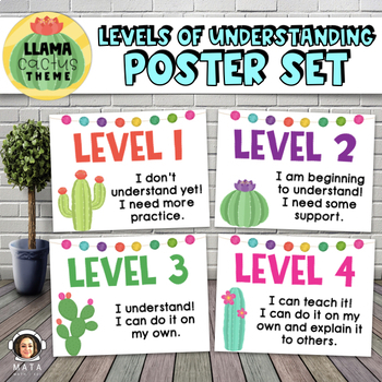 Preview of Llama and Cactus Levels of Understanding Printable Posters Classroom Decor