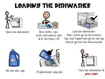 Preview of Loading and Unloading the Dishwasher