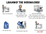 Loading and Unloading the Dishwasher