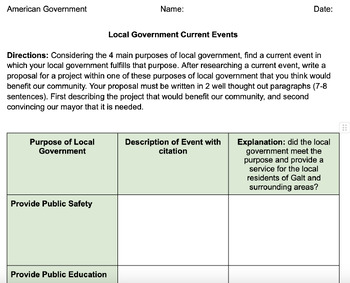 Preview of Local Government Current Events