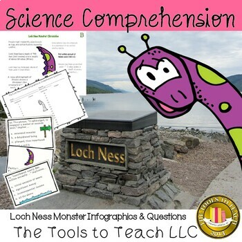 Preview of Loch Ness Monster Infographics Comprehension Question Task Cards No Prep