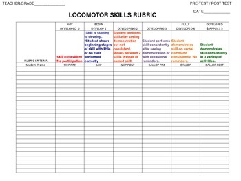 locomotor assessment by learn to play the pe way tpt