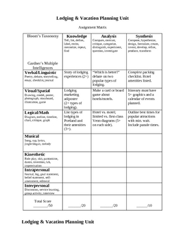 Preview of Lodging/Hotels and Vacation Unit