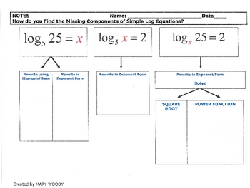 Preview of Logarithm Equations-Graphic Organizer-Find Missing Components-Simple