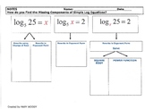 Logarithm Equations-Graphic Organizer-Find Missing Compone