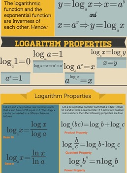 Preview of Logarithm Properties