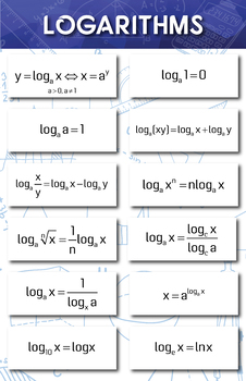 Preview of Logarithms - Math Poster