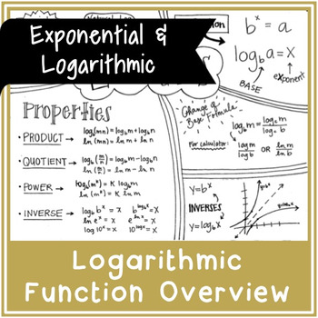 Preview of Logarithmic Function Overview | Handwritten Notes + BLANK VERSION