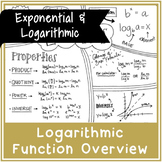 Logarithmic Function Overview | Handwritten Notes + BLANK VERSION