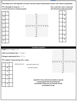 Logarithms Unit Bundle - Algebra 2 by Algebra Crazy | TpT