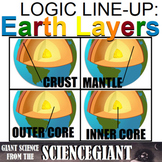 Logic LineUp: Earth Layers (Crust, Mantle, Outer Core, Inn