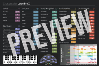 Preview of Logic Pro X Keyboard Shortcuts - Digital Music Production
