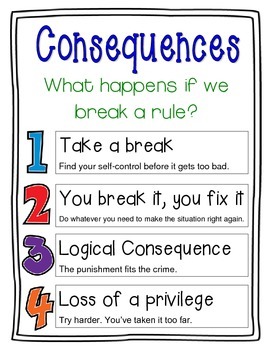 consequences classroom logical poster behavior rules chart school teacherspayteachers discipline responsive management elementary consequence class student hopes dreams kids teaching