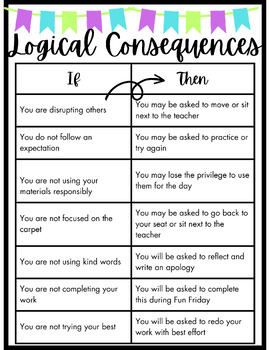 Preview of Logical Consequences Mini Anchor Chart-Classroom Management, Routines