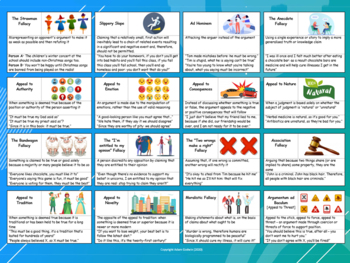 Preview of Logical Fallacies (A3 Worksheet / Poster) - Fallacy - Critical Thinking - P4C