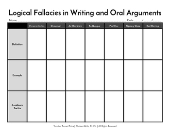 Logical Fallacies in Writing and Oral Arguments {Landscape Format}