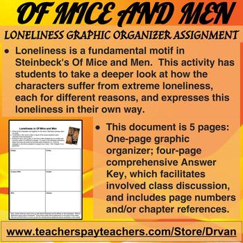 who is lonely in of mice and men