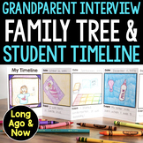 Long Ago & Now Grandparent Day Interview Activity, Family 