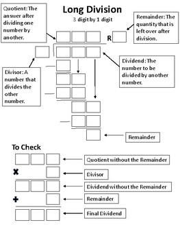 long division worksheets 3 digit by 1 digit