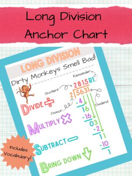 Preview of Long Division Anchor Chart