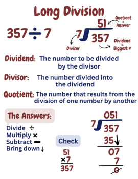 Preview of Long Division Anchor Chart