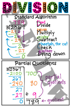 Preview of Long Division Anchor Chart (poster)
