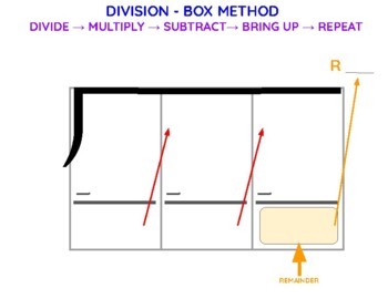 Long Division Work Mats for Standard Algorithm - Divide by 1-Digit Numbers