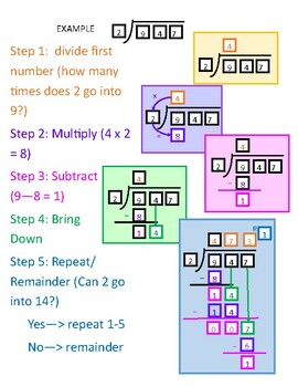 Preview of Long Division  and Fractions Cheat Sheet