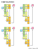 Long Division Color Coded Outline 3 PACK!!