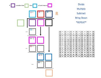 https://ecdn.teacherspayteachers.com/thumbitem/Long-Division-Colorful-Mat-Standard-Algorithm-Three-digit-by-One-digit-3755645-1698347470/original-3755645-1.jpg