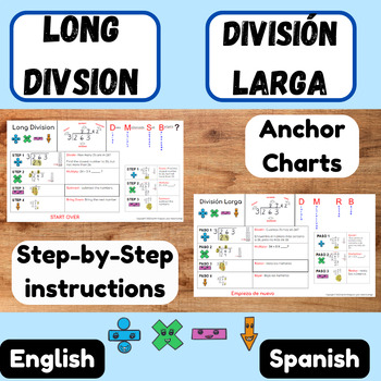 Preview of Long Division / Division Larga anchor chart, bilingual Spanish and English