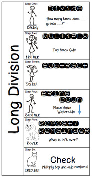Preview of Long Division Foldable
