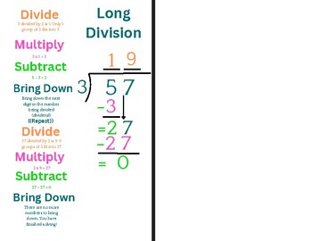 Preview of Long Division Long Multiplication Graphic Organizer