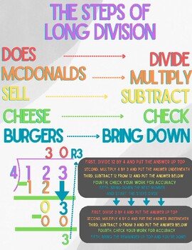 Preview of Long Division Poster