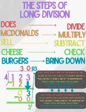 Long Division Poster