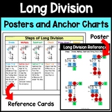 Long Division Anchor Chart Posters Showing Steps Reference