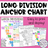 Long Division Standard Algorithm Anchor Chart