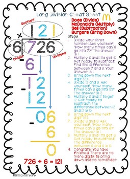 long division step by step teaching resources teachers pay teachers