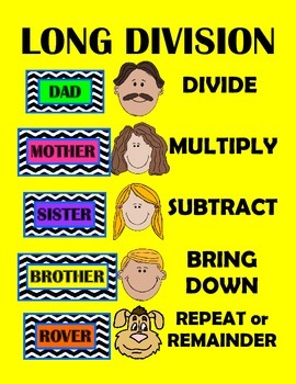 Preview of Long Division Steps, Posters, Handouts, Bookmarks