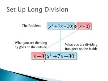 Preview of Long Division of Polynomials Animated PowerPoint