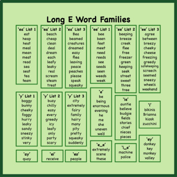 Me long. Word Family в английском. Family Words in English. Word Families таблица. Long a Words.