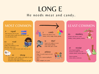 Preview of Long E Vowel Poster