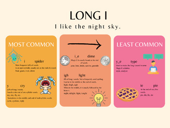 Preview of Long I Vowel Poster