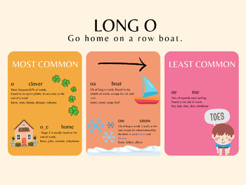 Preview of Long O Vowel Poster