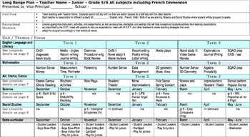 Preview of Long Range Plan – Junior – Grade 5/6 All subjects - Ontario Curriculum