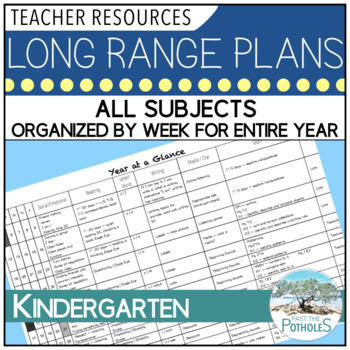 Preview of Long Range Plans for Full Day Kindergarten - all subjects organized by week!